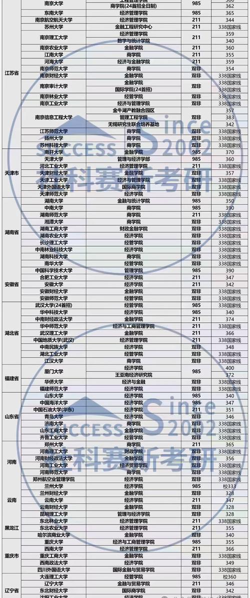 江西財經大學考研好不好考？復試刷人嚴重嗎？-圖1