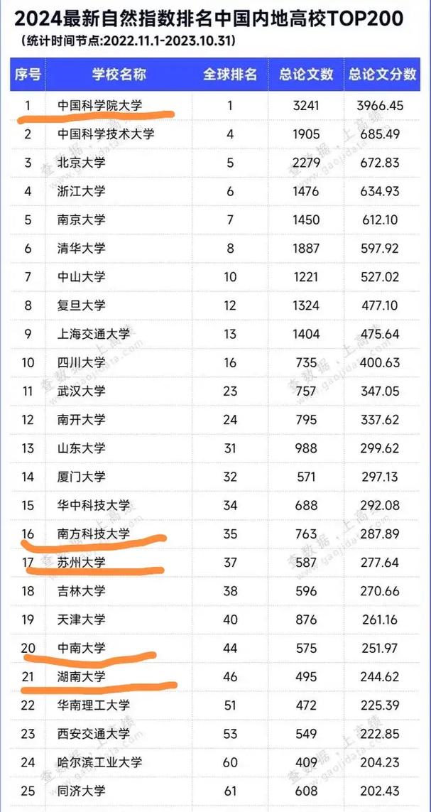 中國科學院大學考研好考嗎？復試刷人厲害嗎？-圖1