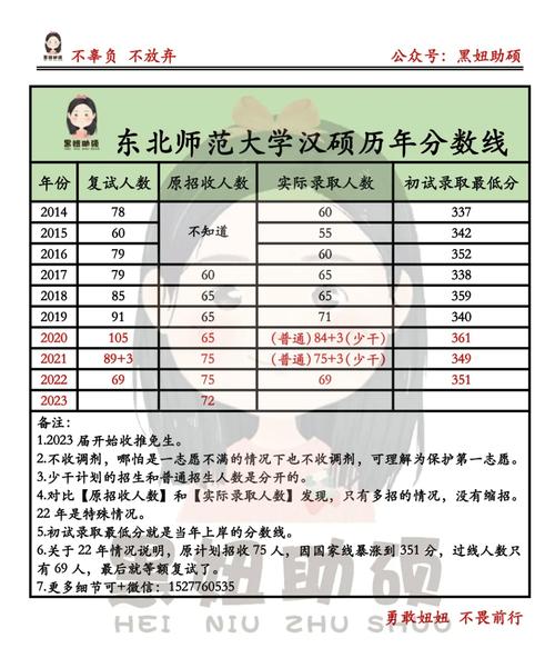 東北師范大學(xué)考研難度怎么樣？復(fù)試通過(guò)率？-圖1