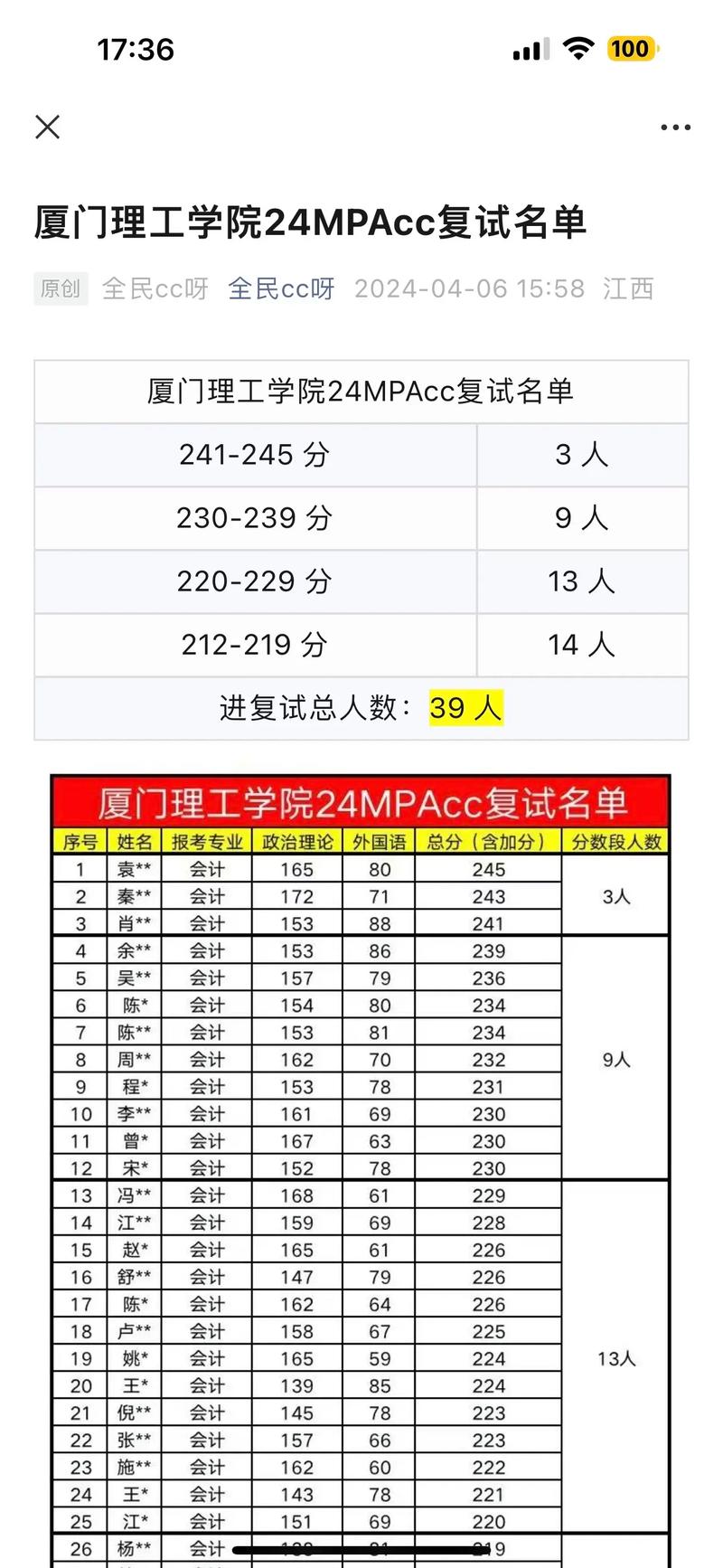 廈門理工學院考研好不好考？復試刷人嚴重嗎？-圖1