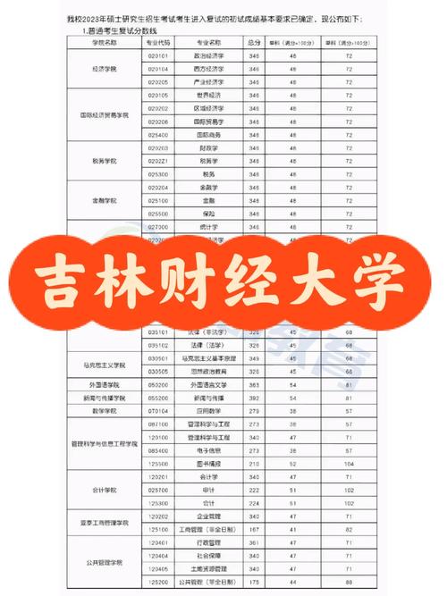 吉林財經大學考研難度怎么樣？復試通過率？-圖1