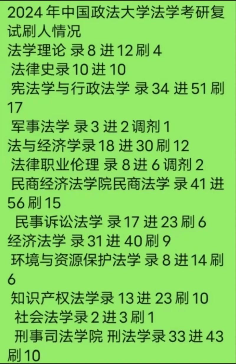 福建江夏學(xué)院考研好不好考？復(fù)試刷人嚴(yán)重嗎？-圖1
