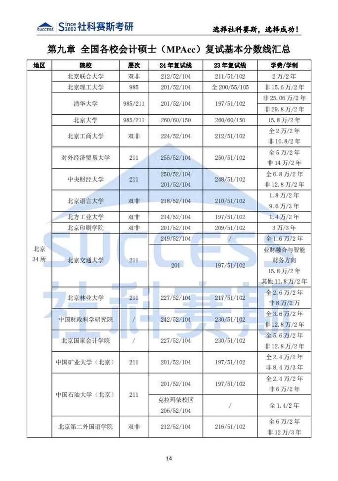 運(yùn)城學(xué)院考研好考嗎？復(fù)試通過(guò)率？-圖1