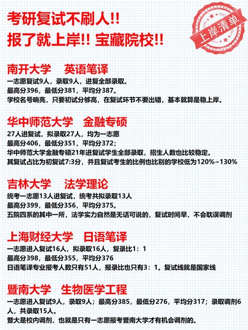 萍鄉學院考研好不好考？復試刷人厲害嗎？-圖1