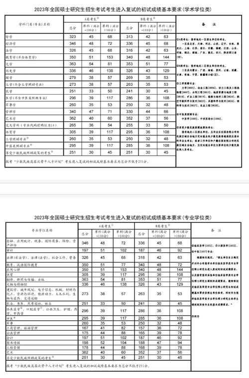 華北科技學(xué)院考研好考嗎？復(fù)試刷人厲害嗎？-圖1