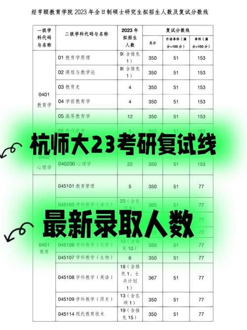 杭州師范大學考研難度怎么樣？復試刷人厲害嗎？-圖1