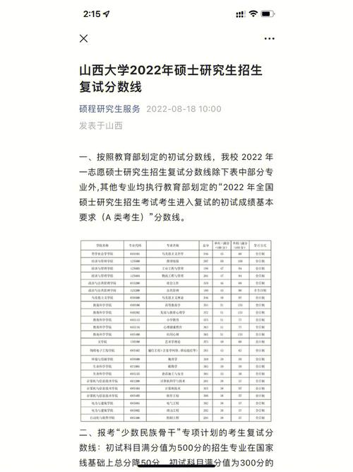 山西大學考研好考嗎？復試刷人厲害嗎？-圖1