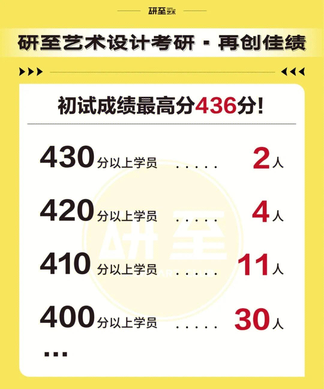 中國美術學院考研難度怎么樣？復試刷人厲害嗎？-圖1