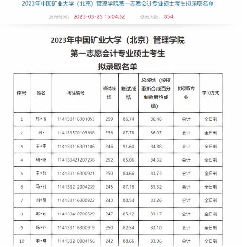 中國礦業大學（北京）考研好考嗎？復試刷人厲害嗎？-圖1