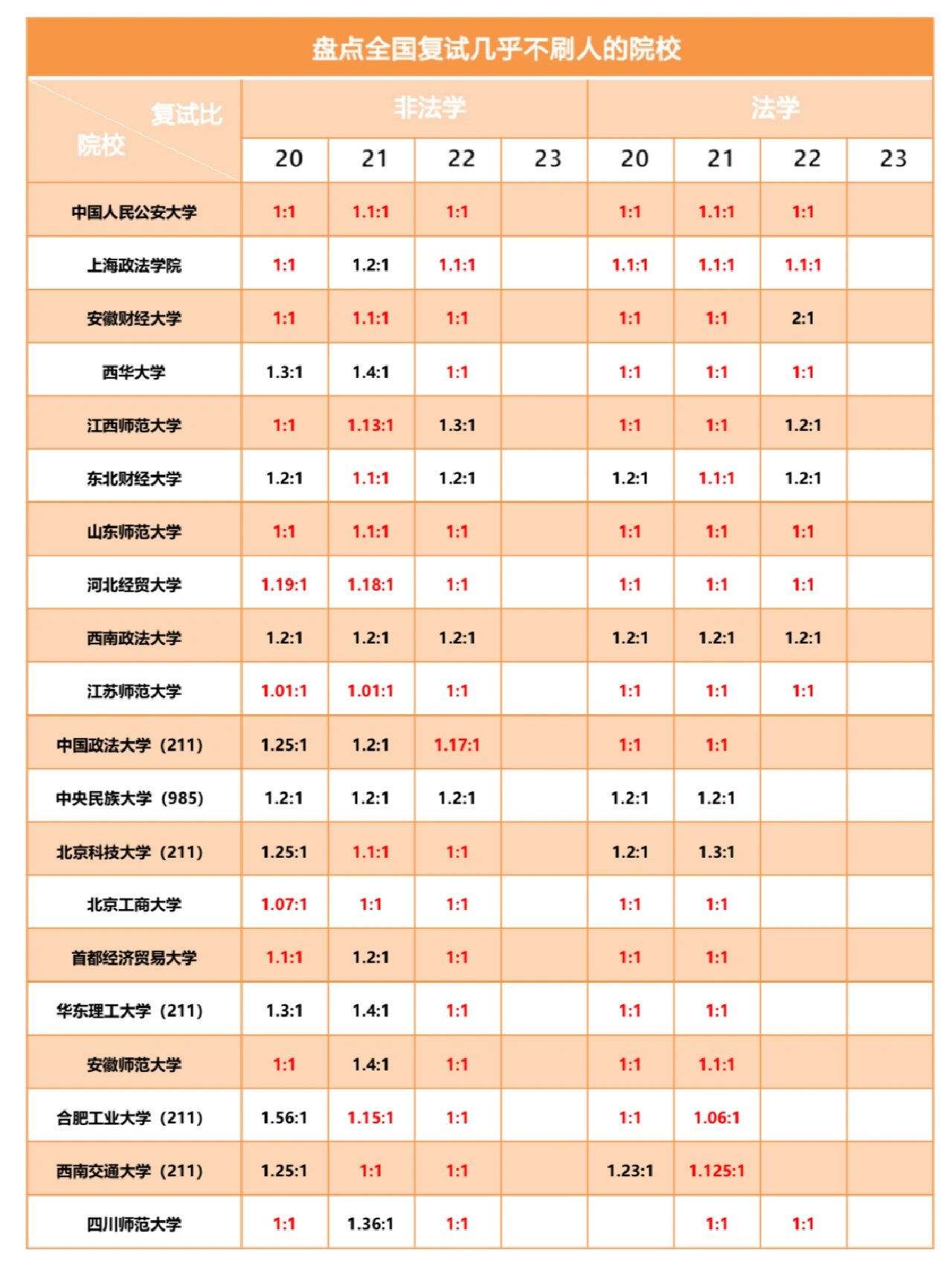 湖州學院考研難度怎么樣？復試刷人厲害嗎？-圖1