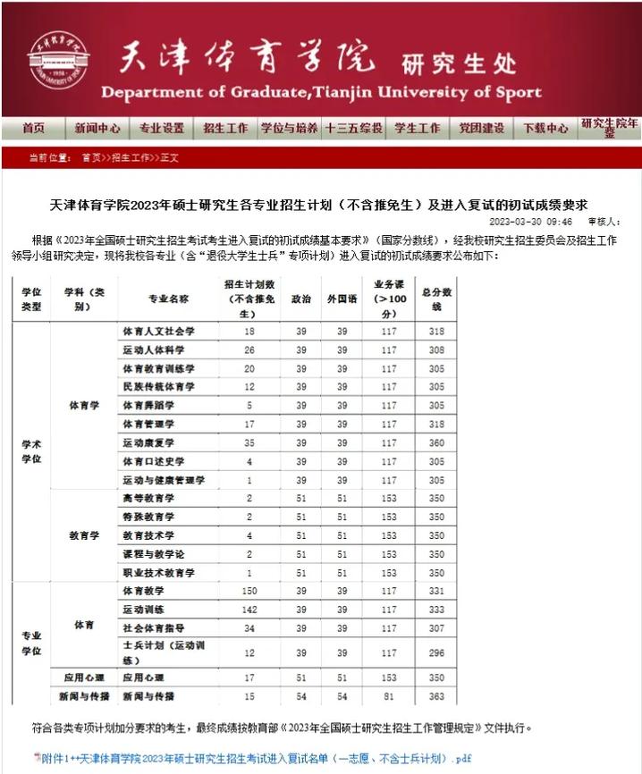 天津體育學院考研好考嗎？復試刷人厲害嗎？-圖1
