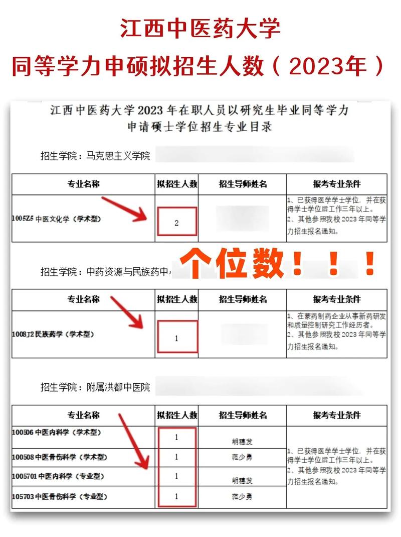 江西中醫藥大學考研好不好考？復試刷人嚴重嗎？-圖1