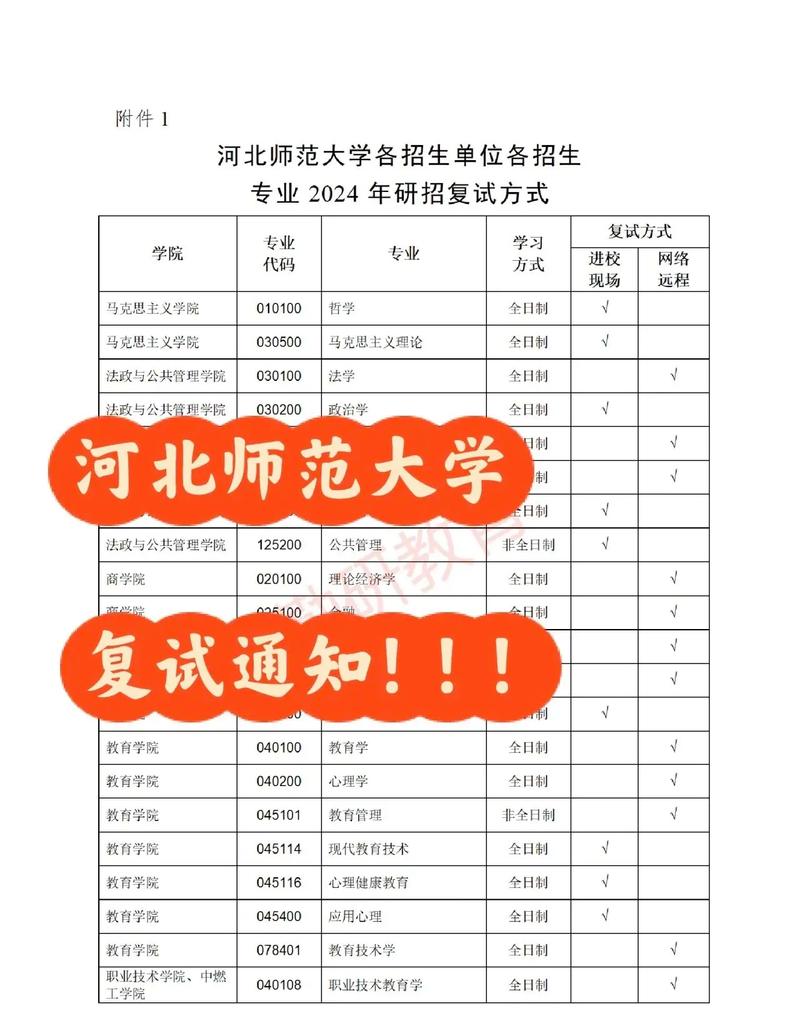 河北師范大學(xué)考研好考嗎？復(fù)試刷人厲害嗎？-圖1