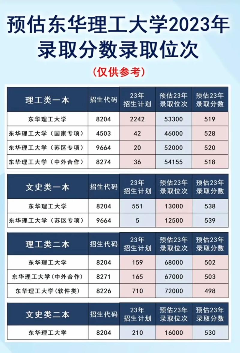 東華理工大學考研好不好考？復試刷人嚴重？-圖1