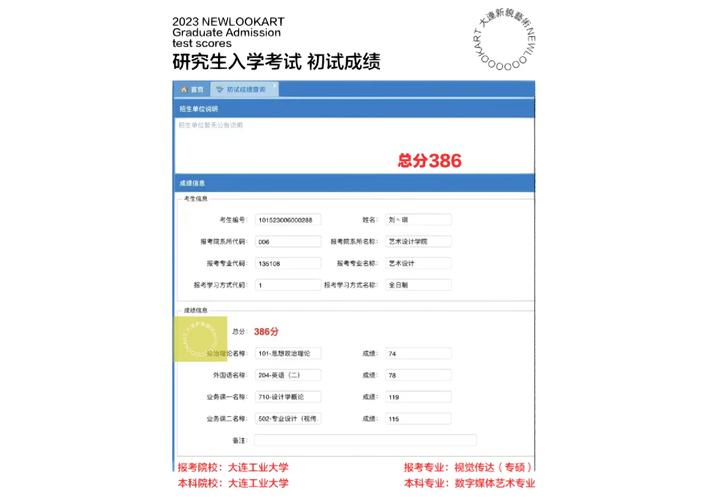 大連工業大學考研好考嗎？復試通過率？-圖1