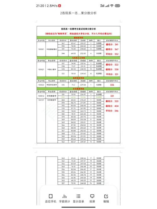 長春中醫藥大學考研難度怎么樣？復試通過率？-圖1