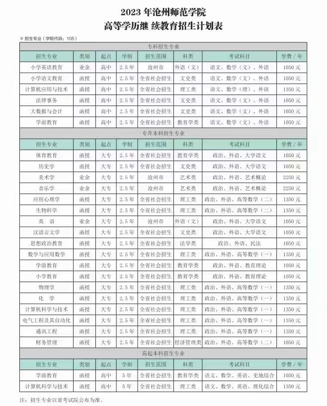 滄州師范學(xué)院考研好考嗎？復(fù)試刷人厲害嗎？-圖1