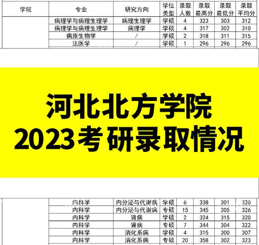 河北北方學院考研好考嗎？復試刷人厲害嗎？-圖1