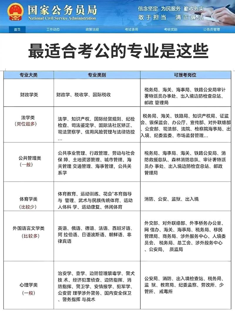 可以考公務員的專業-圖1