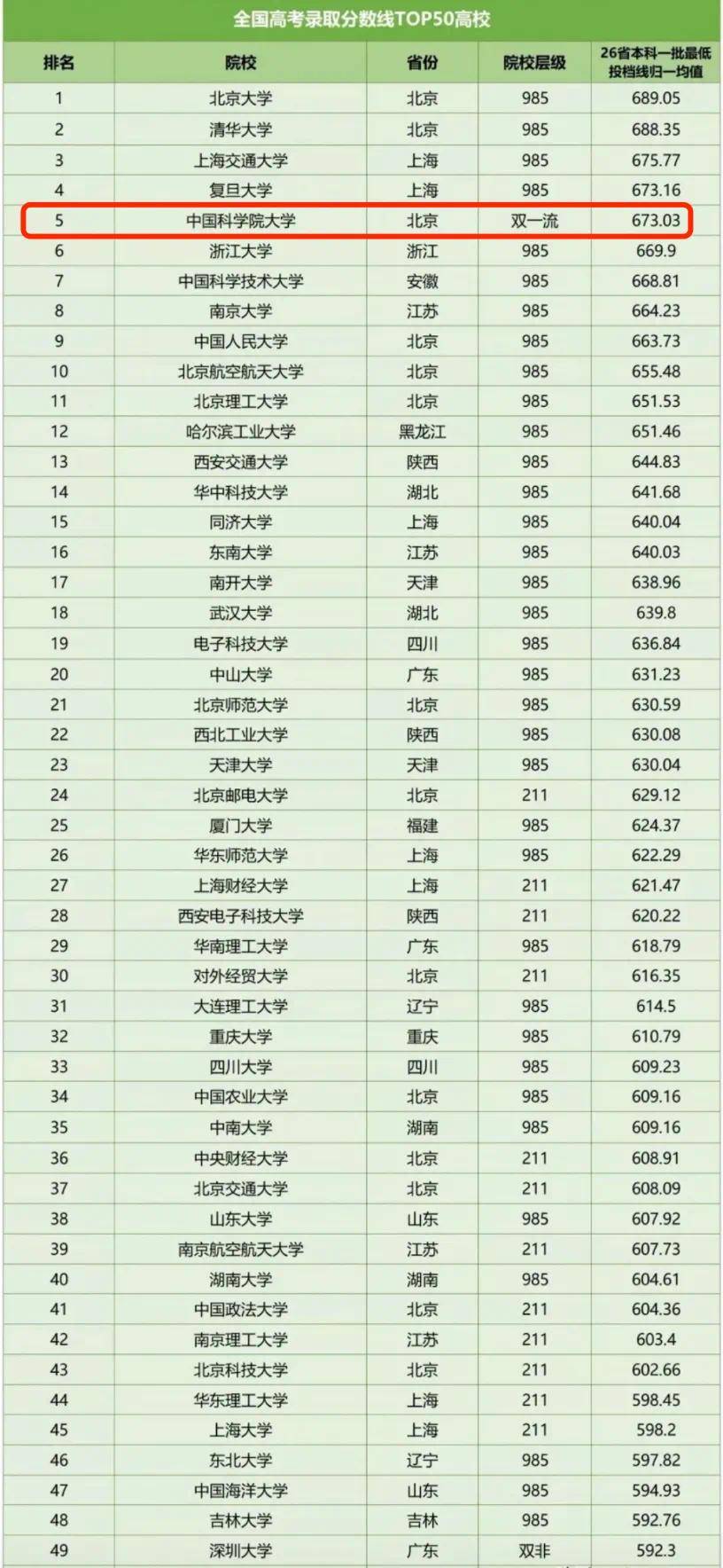 高考分數排名查詢-圖1