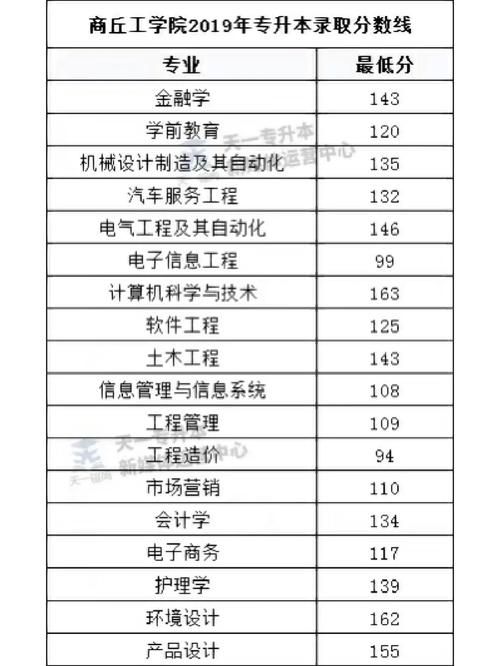 商丘工學(xué)院是幾本-圖1