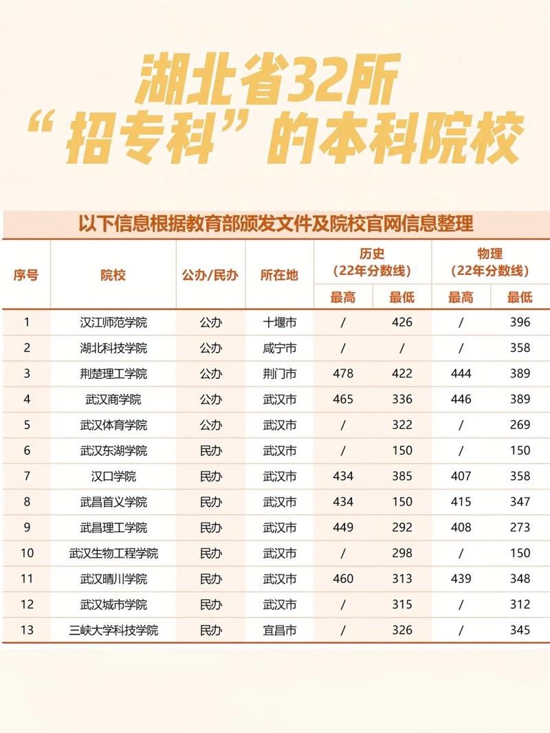 計劃升本科的?？圃盒?圖1