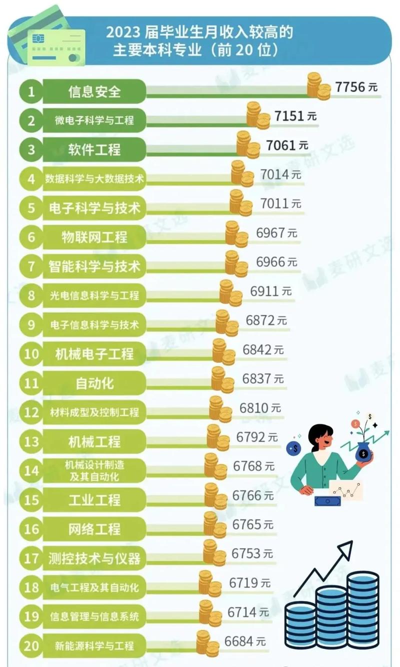 化學最賺錢的專業(yè)-圖1