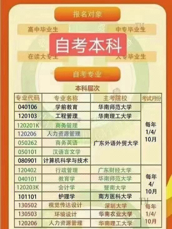 自考本科難嗎(本科畢業(yè)證多少錢一個(gè))-圖1