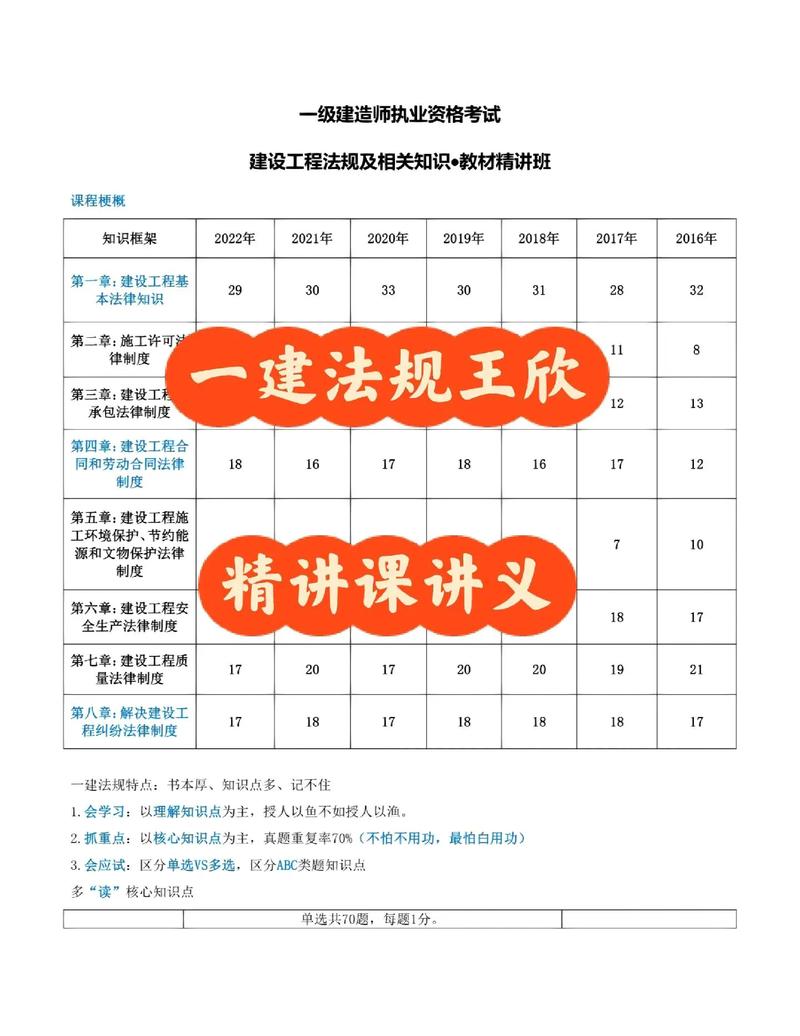 一建法規誰講的好-圖1