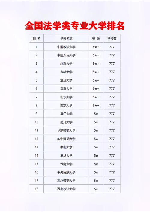 法學最好的二本大學-圖1