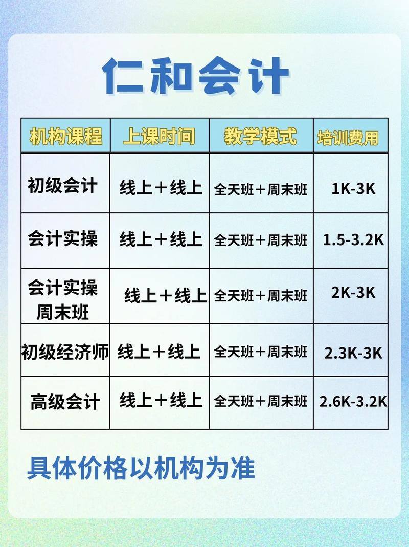 會計(jì)培訓(xùn)班初級費(fèi)用-圖1