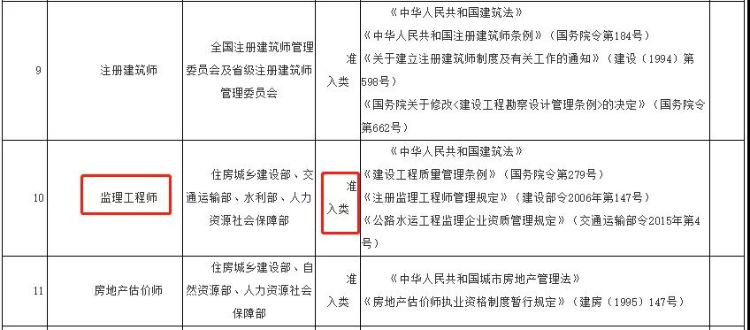 監理工程師含金量-圖1