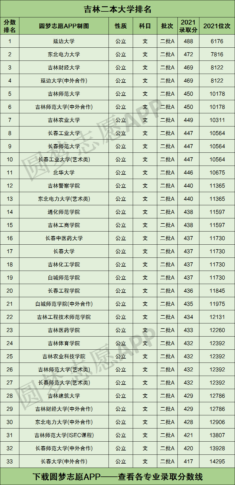 吉林二本大學-圖1