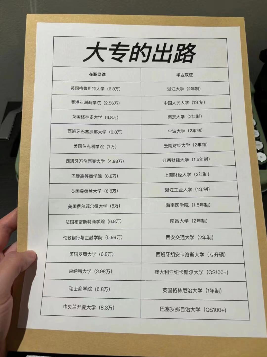 專科生畢業(yè)是不是廢了-圖1