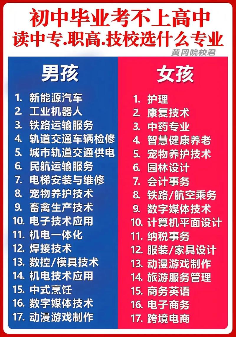 職中有哪些專業(yè)有前途-圖1