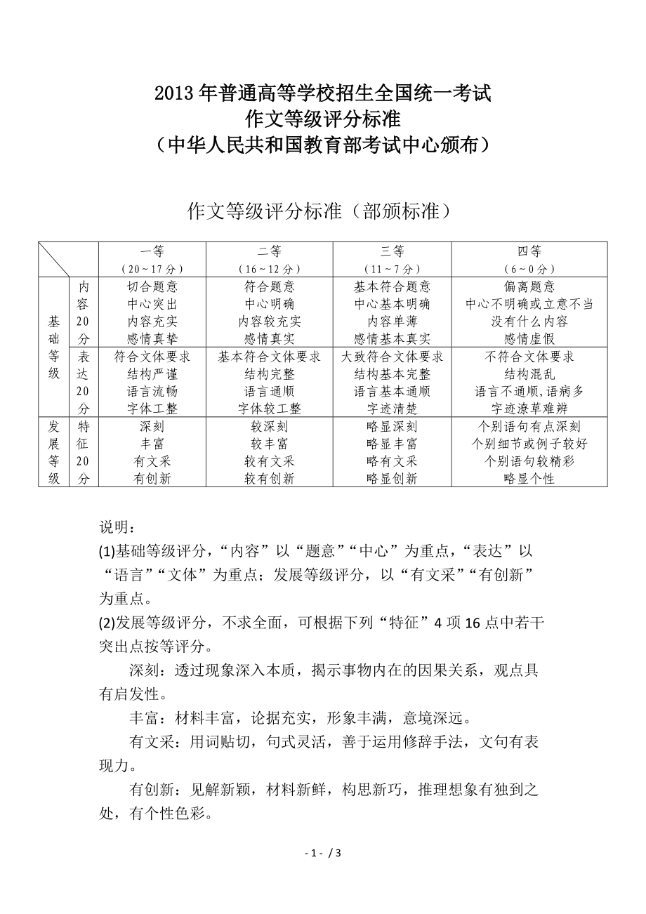 高考作文評分標準-圖1
