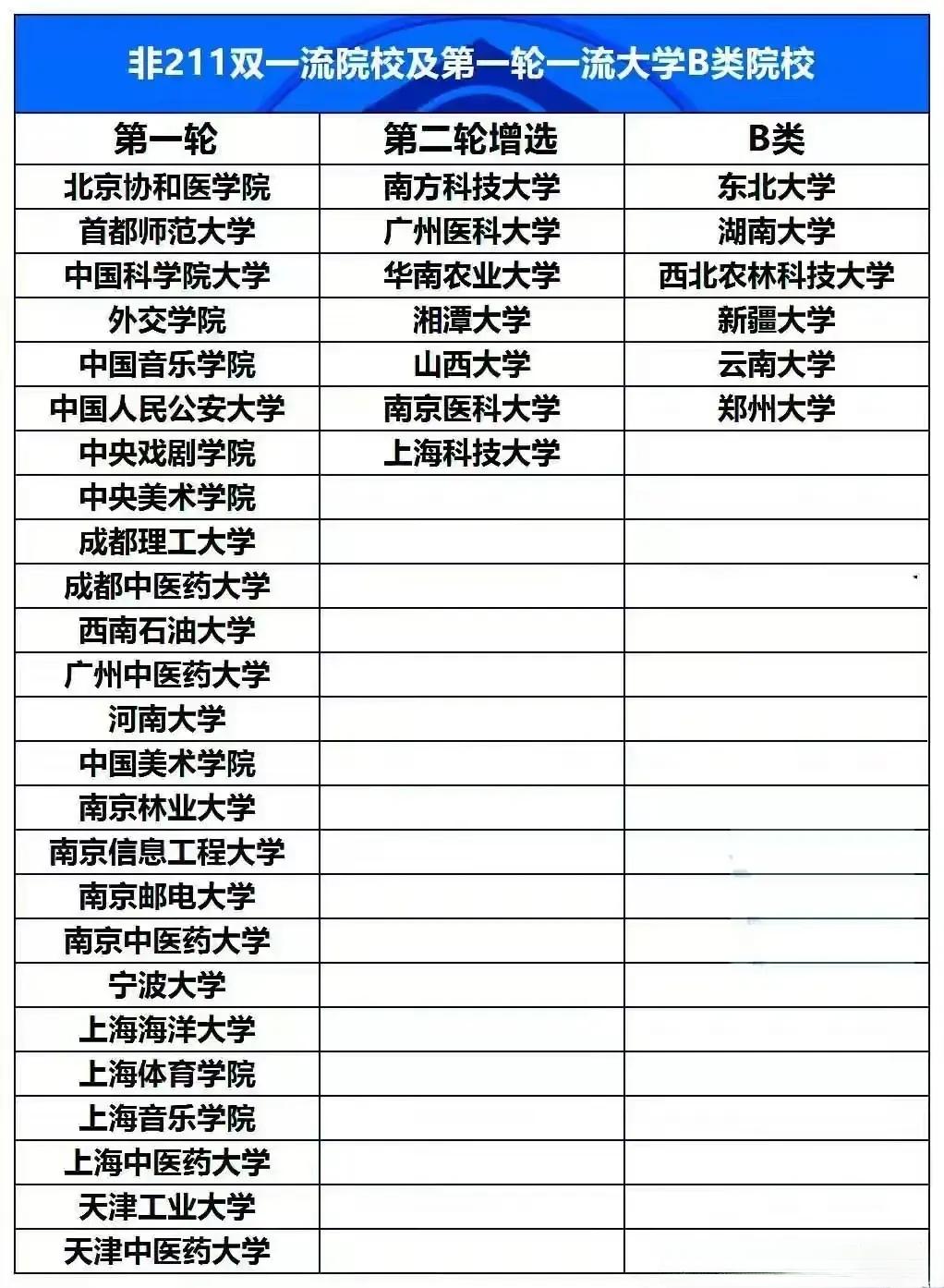 一流大學(xué)b類-圖1