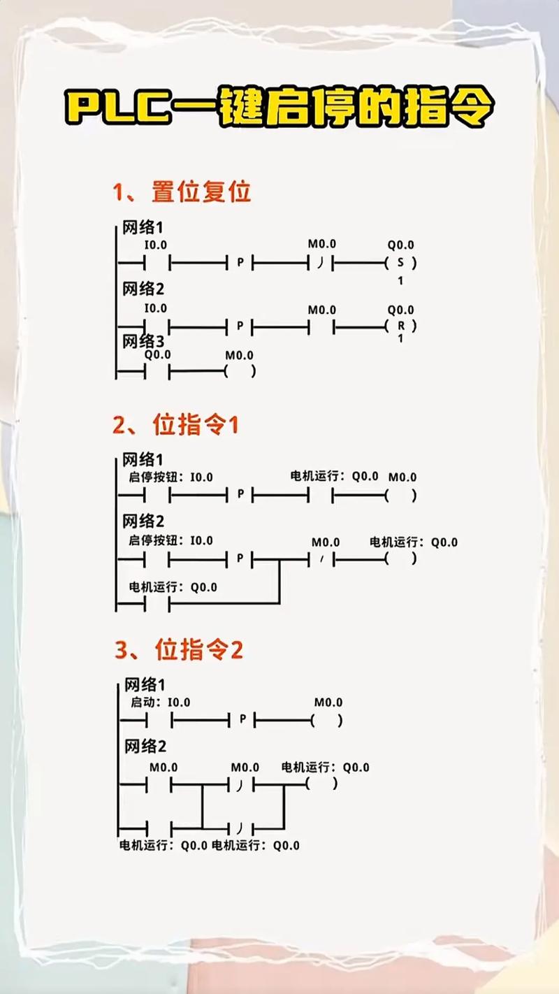 plc編程要學(xué)多久-圖1