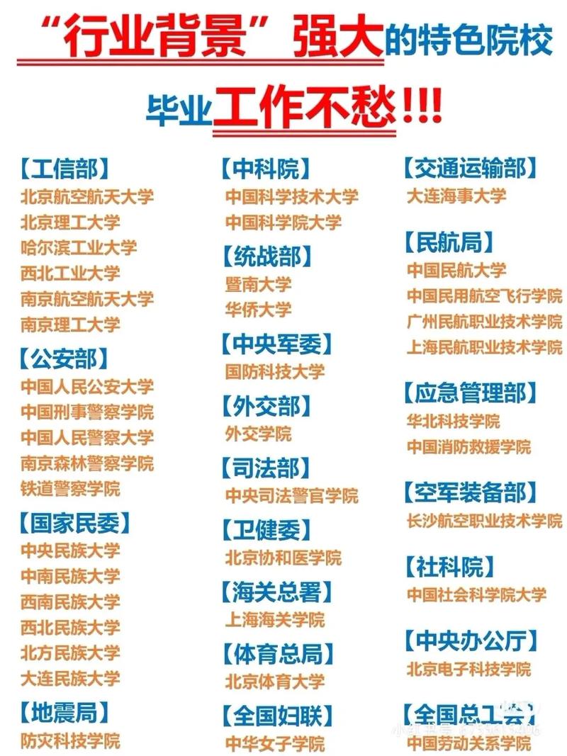 五所二本鐵飯碗大學(xué)-圖1