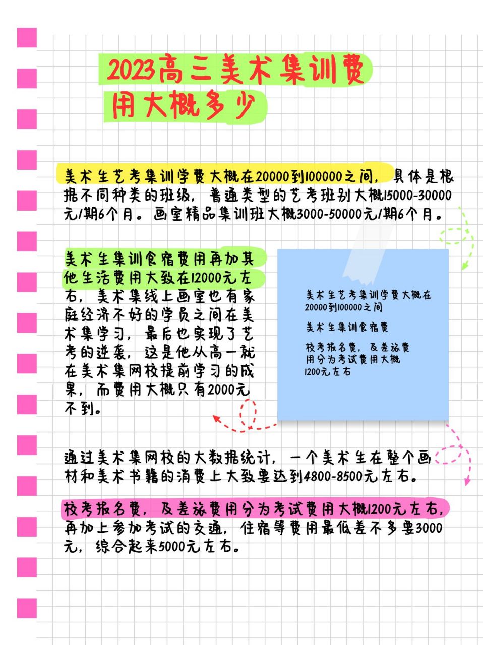 2024年美術(shù)生高三集訓(xùn)費(fèi)用-圖1