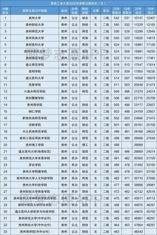 貴州最好的二本大學(xué)-圖1