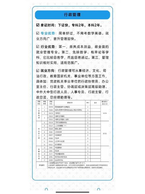 自考最吃香的十大專業(yè)有哪些-圖1