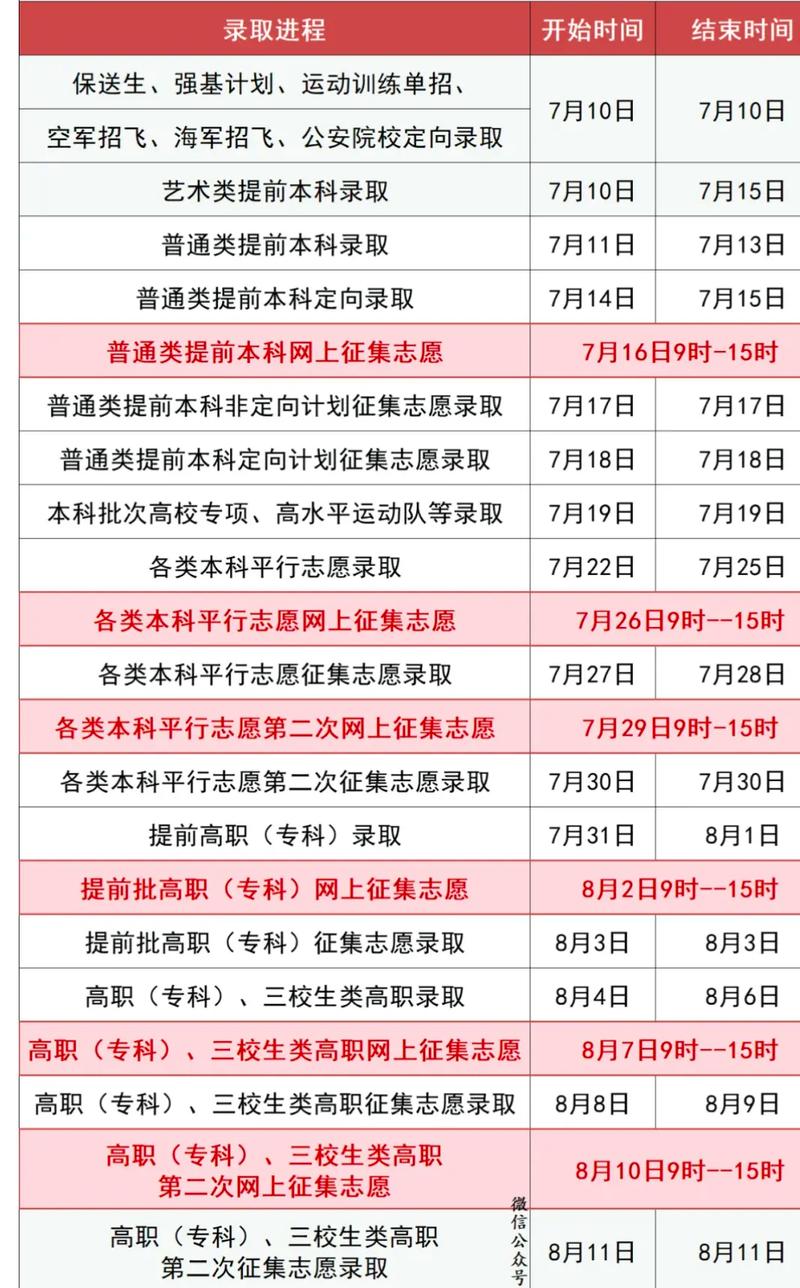 江西高考查分時間23號幾點-圖1