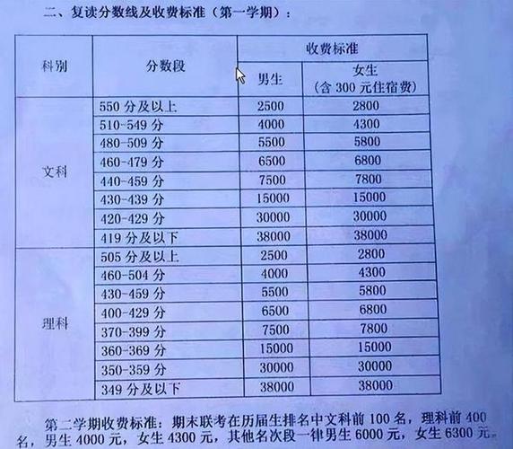 毛坦廠中學(xué)升學(xué)率-圖1