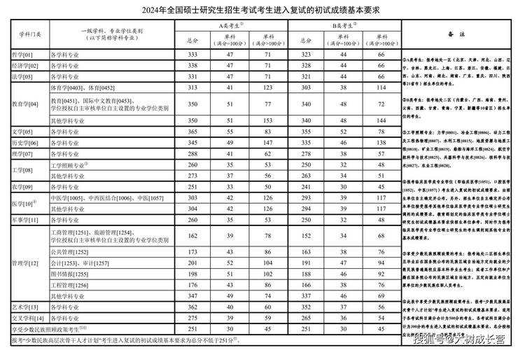 考研300分相當于高考多少分-圖1