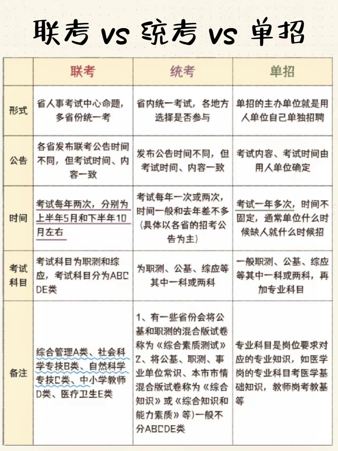 聯(lián)考和統(tǒng)考的區(qū)別-圖1