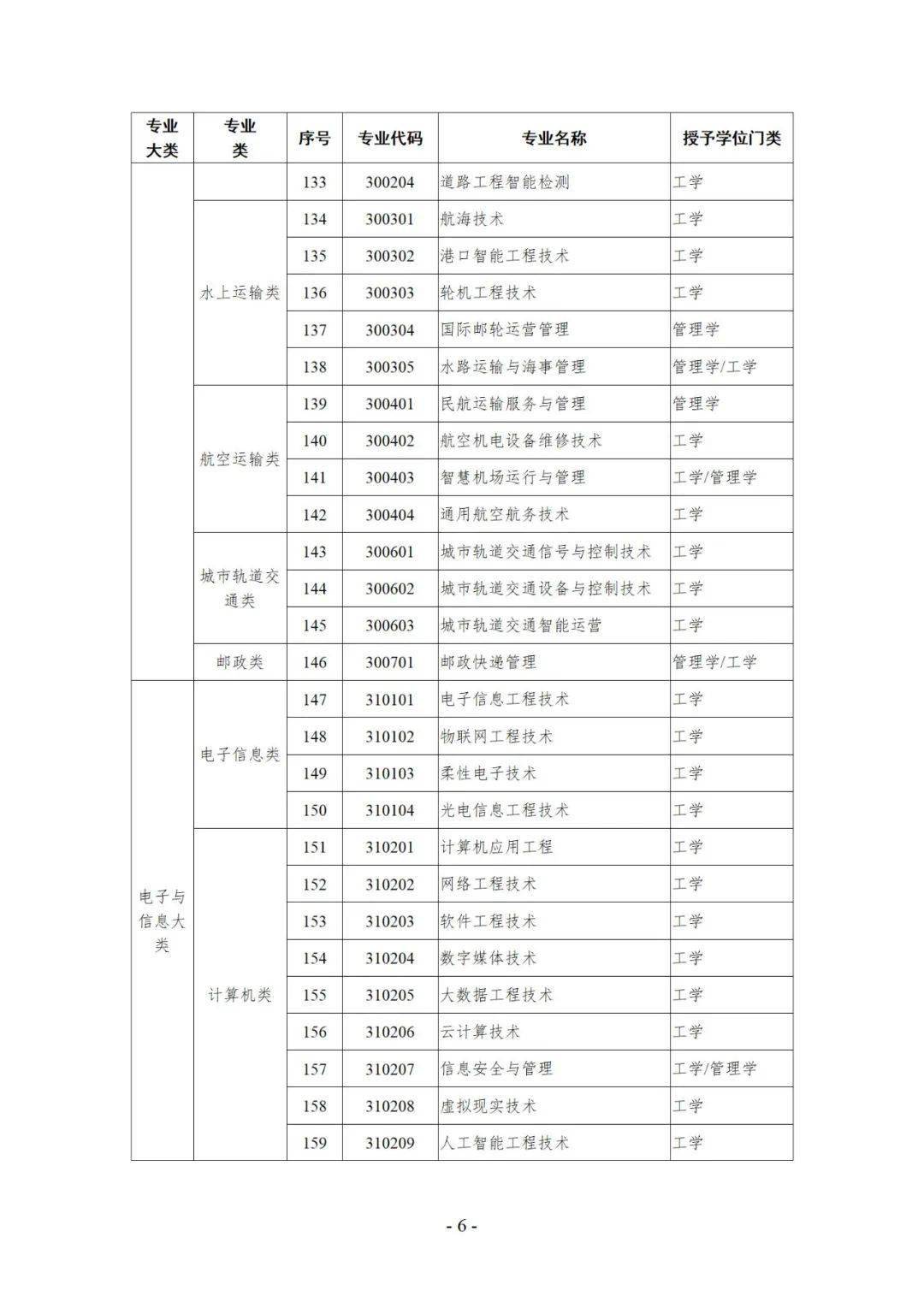 獲學(xué)士學(xué)位學(xué)科門類怎么填-圖1