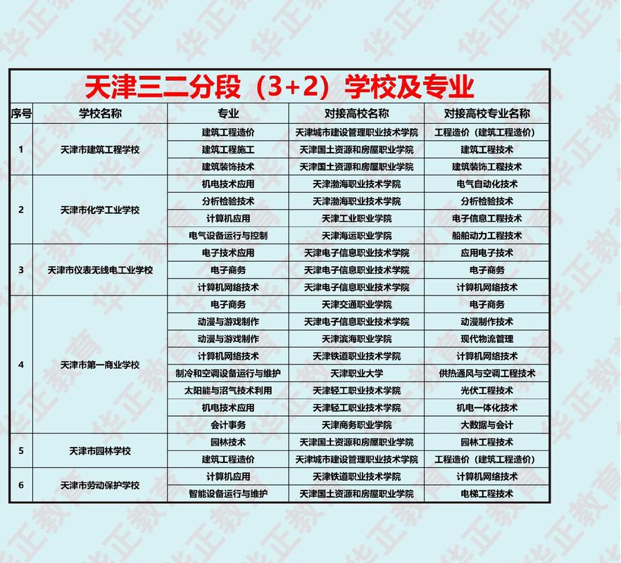 3加2學校大概需多少錢-圖1