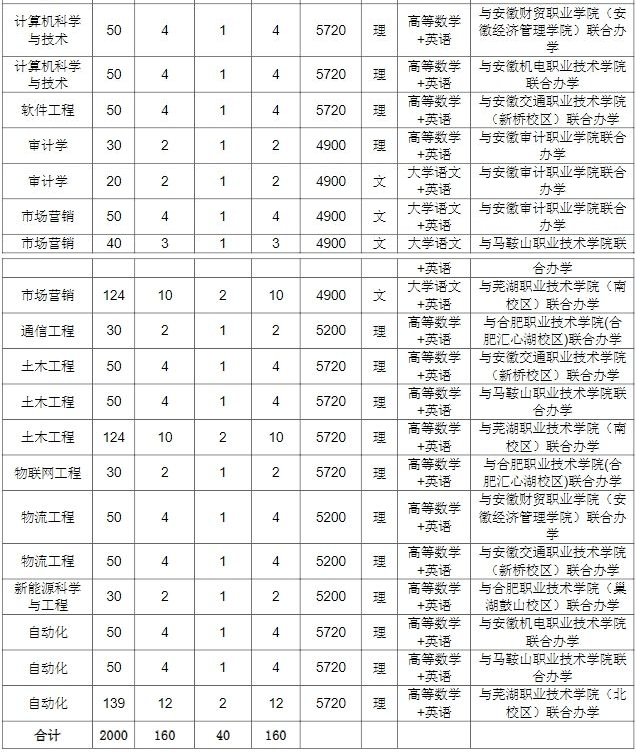 安徽工業(yè)大學(xué)專科-圖1
