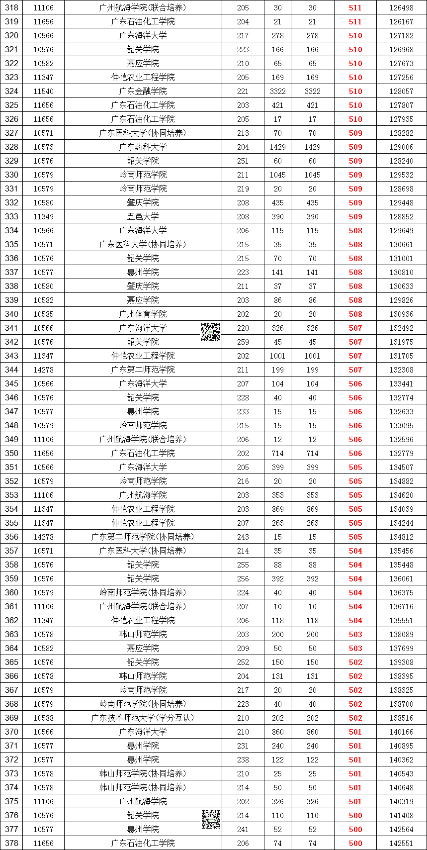高考267分能上什么大學-圖1